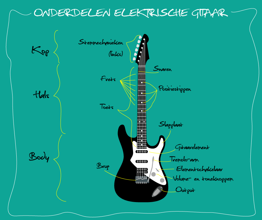 Willen suiker geloof Onderdelen elektrische gitaar - Gitaar onderdelen kopen? Betaalbare  onderdelen & accessoires